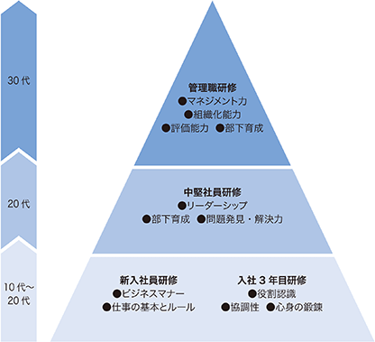 ステップアップフロー図