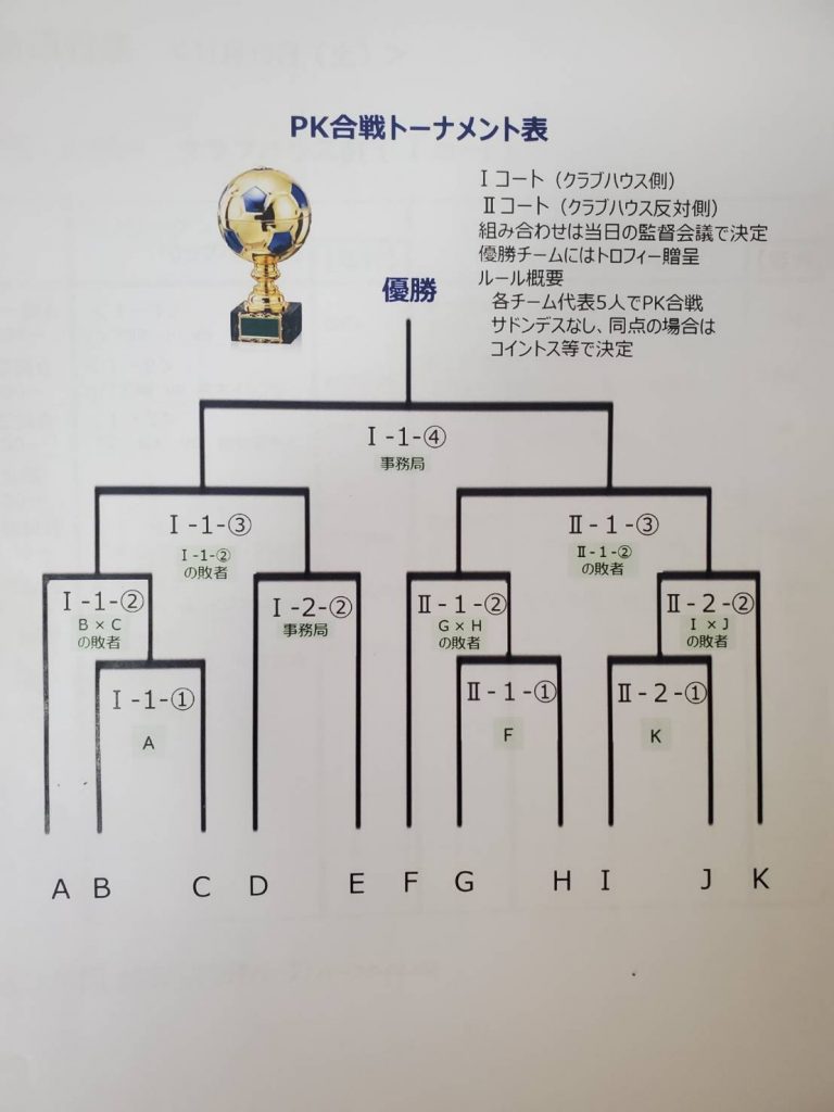 PK合戦トーナメント表