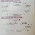 リーグ表